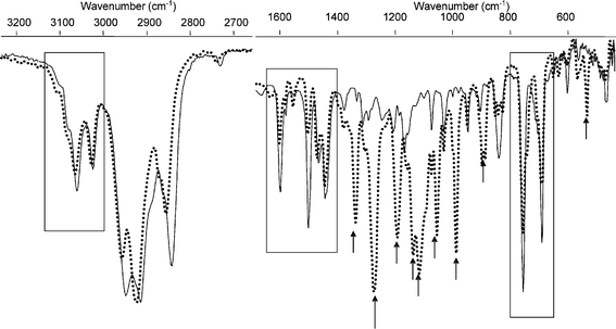 Overlay of IR spectra of 2Ho (solid line) and 2Fo (dotted line), deposited from an acetonitrile solution onto KBr powder. The main vibrations arising from the hexafluoro-cyclopentene ring are noted by black arrows.