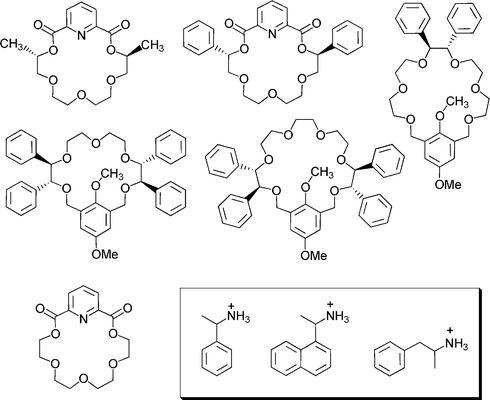 Chiral crown ethers that have been used for chiral recognition studies, with the ammonium ions in the inset. The non-chiral crown at the bottom was used as a reference.