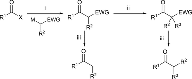 Ketone synthesis: (i) acylation; (ii) alkylation; (iii) deprotection. X = OR; M = Li, Na, K; EWG = CO2R, S(O)R, SO2R, S(O)NR2, SO2NR2, PO(OR)2, P(O)R2.