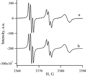 ESR spectrum of Herz radical 2c: (a) detected after 1 h heating of compound 1c at 145 °C in squalane, (b) simulated. Experimental (calculated by UB3LYP/6-311G**, S2 = 0.767 and S2 = 0.750 after annihilation) hfc constants (G) and g-factor: aN3 8.19 (6.26), aH5 0.71 (1.25), aH7 0.98 (1.50); g = 2.0077. Previously reported: aS1 3.69, aS2 4.51, aN3 8.21, aH5 0.75, aH7 0.95; g = 2.0076.3