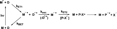 Activation of NAP esters by mediated photoinduced electron transfer.