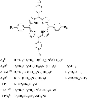 Molecular structures of porphyrins.