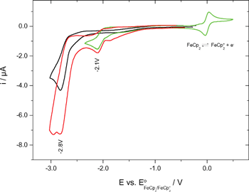 Cyclovoltammograms: 1 (black), 2 (green), 1 + 2-mixture (red).