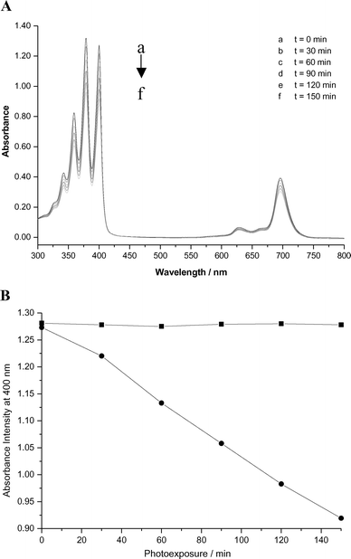 lanthanide absorption spectra