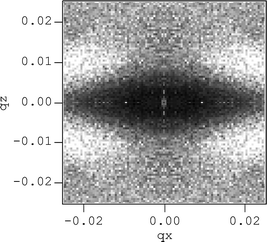 Anisotropic two-dimensional total structure factor at elongation ratio λ
					= 2.5, showing four maxima in the intensity. It is obtained from simulations of mutually avoiding spheres through local shear. Φsurf
					= 15%, polydispersity 22.2%, R
					= 90 Å. Axes are in Å−1. (Reprinted with permission from ref. 38, copyright 2000, Elsevier).