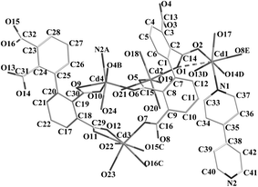 Coexistence Of Chiral Hydrophilic And Achiral Hydrophobic Channels In One Multi Helical Array Metal Organic Framework Incorporating Helical Water Cluster Chains Chemical Communications Rsc Publishing