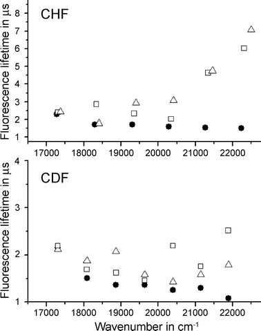 Electronic Spectroscopy Of The A 1a X With Combining Tilde 1a System Of Cdf Physical Chemistry Chemical Physics Rsc Publishing