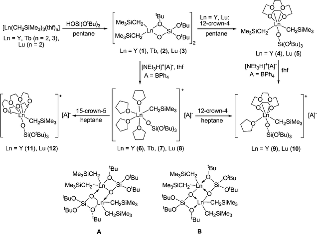 Synthesis Structure And Hydrosilylation Activity Of Neutral And Cationic Rare Earth Metal Silanolate Complexes Dalton Transactions Rsc Publishing