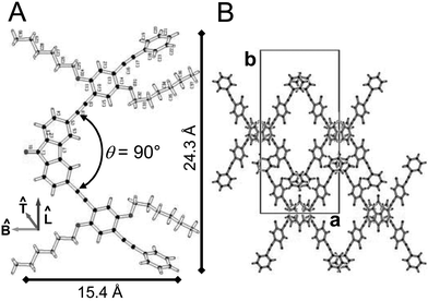Shape Persistent V Shaped Mesogens Formation Of Nematic Phases With Biaxial Order Journal Of Materials Chemistry Rsc Publishing