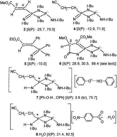 Structure And Reactivity Of Tautomeric Forms Of Zwitterionic Species From The Reaction Of Phosphorus Iii Compounds With Electron Deficient Alkenes And Alkynes New Journal Of Chemistry Rsc Publishing