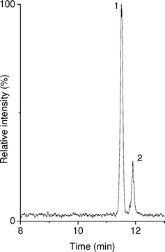 
            CE–MS of a formulation of rhGH which after reconstitution was stored for 18 months at 4 °C. A PB–PVS coated capillary was used with a BGE of 20 mM N-methyl morpholine with 75 mM ammonium formate (pH 7.5). The depicted trace is the sum of extracted-ion electropherograms obtained at m/z 1476.0 and 1581.2. Peaks: 1, intact hGH; 2, degradation product.