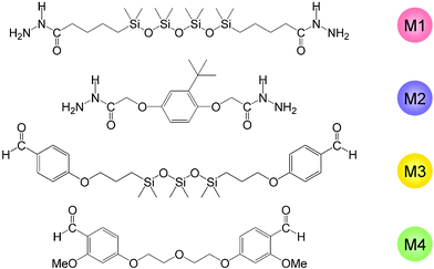 Structures of the bis-hydrazides M1 and M2, and of the dialdehydes M3 and M4.