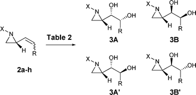 Dihydroxylation reactions and their stereoselectivities of 2.