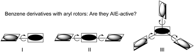 Chromophoric molecules comprising a benzene core (black oval) and one (I), two (II) and three (III) aryl substituents (grey oval).