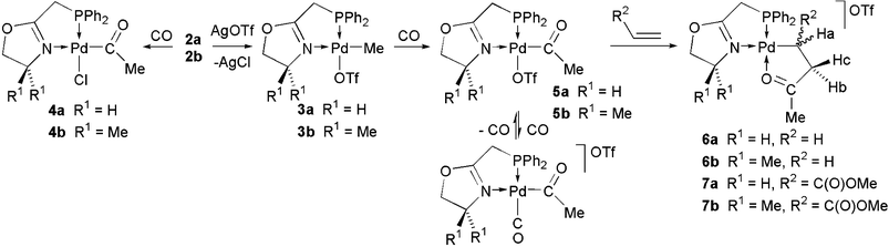 All reactions were performed at room temperature in CH2Cl2.