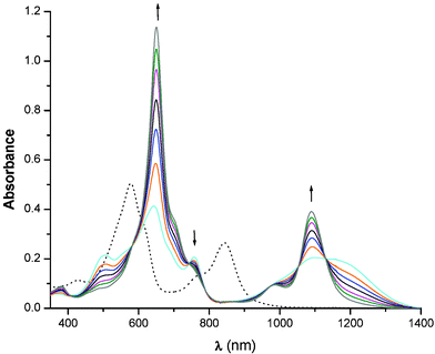 UV/Vis- near IR absorption spectra of 12 (- - - -) [7.73 × 10−6] and the protonated derivative (—) in CH2Cl2.
