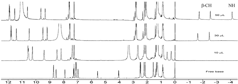 TFA concentration dependent 1H NMR spectra of 12 in CDCl3. Amounts of TFA added, are shown in spectra.