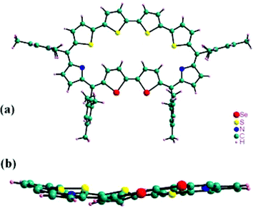 Single crystal X-ray structure of 12, top view (a) and its side view (b). Meso substituents in side view are removed for clarity and only one of the two independent molecules in the asymmetric unit of 12 is shown.