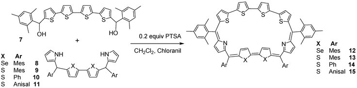 Synthesis of octaphyrins by [4 + 4] acid catalyzed condensation.