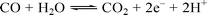 The water–gas shift reaction.