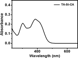 Absorption spectrum of TA-St-CA in ethanol.