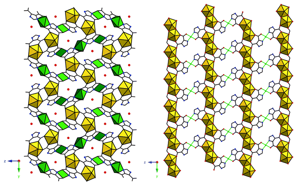Left: A portion of the 3-dimensional (UO2)2(C5N2O4H)2(C5N2O4H2)4Cu3(H2O)2·2H2O. Cu(ii) sites are shown as green polyhedra and guest water molecules as red spheres. Left: A single layer of (UO2)2(C5H2N2O4)2(OH)2Cu·2H2O. Subsequent stacking is through the axial positions of the Cu(ii) sites (green spheres) and the uranyl oxygen atoms at the apices of the pentagonal bipyramids.