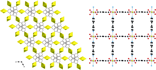 Left: A single sheet of UO2(C6H8O4)(C10H8N2). Right: Overall structure of UO2(C6H8O4)(C10H8N2) showing three-way interpenetration.