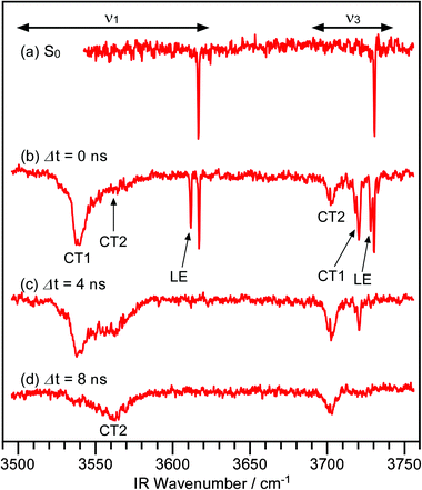 IR spectra of the CPDS–H2O cluster in the OH-stretching vibration region. Trace (a) is an IR spectrum of the S0 state, whereas traces (b)–(d) are transient IR spectra. The delay times between the UV and IR laser pulses are indicated in the figure.
