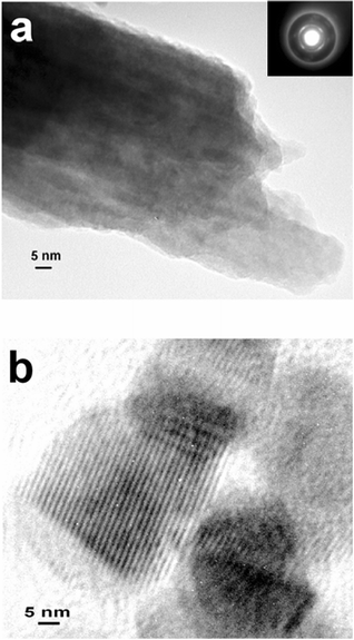 (a,b) HRTEM images of tube fragments. The inset in (a) is the corresponding SAED pattern. The micrograph in (b) reveals a pronounced fringe pattern with a spacing of 2.5 nm.