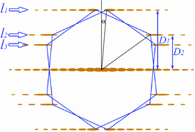 Relationship between the principal graphene reflections (positioned at the six apices of the regular hexagons) and the principal layer line reflections l1, l2, and l3 of a carbon nanotube. D1 and D2 are the respective layer line spacings. Spotty graphene reflections become streaks elongated in the directions perpendicular to the tubule axis. α is the helical angle of the nanotube.
