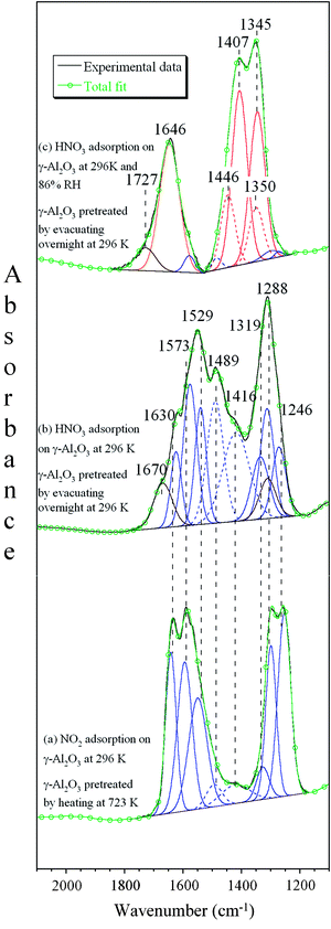 Al2O3 + HNO3 ra NO2: Phản ứng và Ứng dụng Quan trọng trong Hóa học