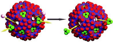 Space-filling representation demonstrating a simplified view of the Ca2+ ion uptake based on the capsule [{(Mo)(Mo5O21(H2O)6}12{Mo2O4(SO4)}30]72−. Initially the pores are closed, but treating a solution of the capsule with Ca2+ ions leads to cation uptake (left) while in the final product the pores again are closed (right; Mo-blue, O-red, C-black, N/O(urea)-green, Ca2+-pink, yellow arrows indicate direction of motion).