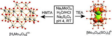 Illustration of cation effect on the formation of POM clusters. Colour scheme: Mo, grey; O, red or orange; S, green. The SO3 moieties are shown in a space filling representation.