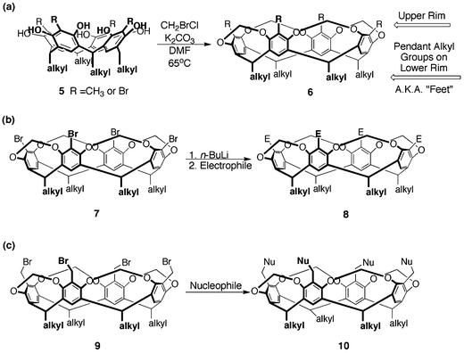 Synthesis of (a) methylene bridged cavitands and methods to derivatize the upper rim by (b) halogenation/lithiation and (c) nucleophillic substitution.