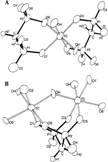 The portions of the Tc–MDP polymer [Tc(MDP)(OH)−]∞ showing (A) one Tc center binds to two MDP ligands, and (B) one MDP ligand bridging two Tc centers. (Adopted with permission from ref. 73. Copyright 1980 American Chemical Society.)