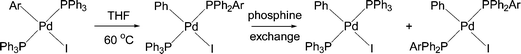P–Ph/Ar exchange in trans-[Pd(Ar)I(PPh3)2] (Ar = C6H4–p-X; X = Me, OMe).10