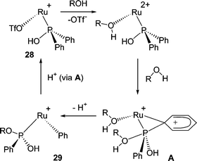 Proposed mechanism for the interconversion of 28 and 29. Non-participating ligands are omitted for clarity.38