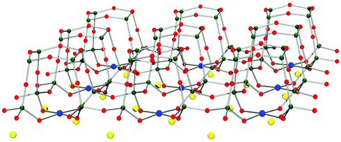 Schematic depiction of an isolated layer of MCuSi4O10 (M = Ca, Ba) with the Cu2+ ions (blue) in a square planar complex. The coordination of the M2+ ions (yellow) is through the bond, with adjoining layers complemented to an eightfold coordination (O red, Si dark green).