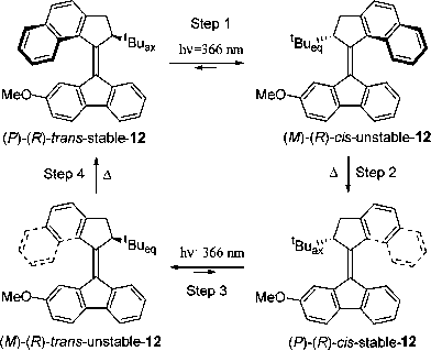 Unidirectional rotation of the helical molecular rotor 12 under photochemical and thermal conditions. (Redrawn with permission from ref. 141. Copyright (2006) American Chemical Society.)