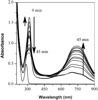 UV-Vis spectral change of poly(2,5-dimethoxyaniline) as function of time. Monomer shows a weak π-π* transition at 280 nm due to partial solubility in mixed solvent system.