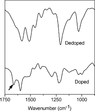 FT-IR spectra of poly(2,5-dimethoxyaniline) at different doping states.