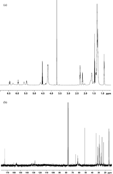 (a) 1H NMR spectrum of the microwave reaction products between methyl linoleate and DEAD. (b) 13C NMR spectrum of the microwave reaction products between methyl linoleate and DEAD.