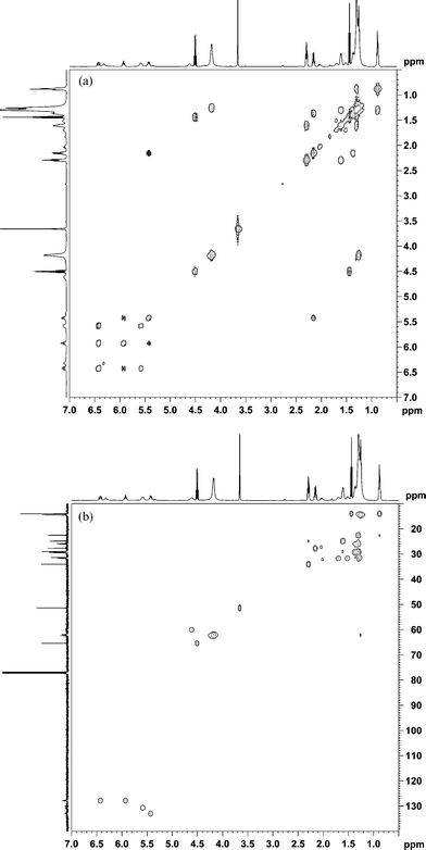 (a) 1H COSY spectrum of the microwave reaction products between methyl linoleate and DEAD. (b) 1H–13C HSQC spectrum of the microwave reaction products between methyl linoleate and DEAD.