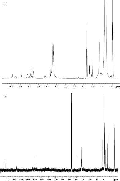 (a) 1H NMR spectrum of the microwave reaction products between soybean oil and DEAD. (b) 13C NMR spectrum of the microwave reaction products between soybean oil and DEAD.