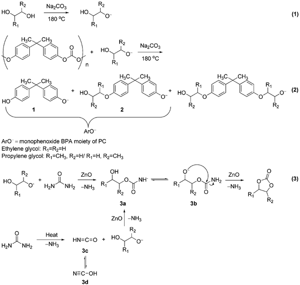 Conversion of PC into bishydroxyalkyl ether of BPA with alkylene glycol in the presence of urea.