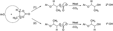 Diversity of products formation from propoxylation.