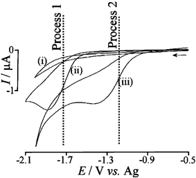 Cyclic voltammograms (scan rate of 0.1 V s−1) obtained at a 0.5 mm diameter platinum disc electrode immersed in 0.1 M n-Bu4NBF4–DMF for (i) 60 mM acetic anhydride, (ii) 3 mM benzyl bromide, and (iii) 3 mM benzyl bromide in the presence of 60 mM acetic anhydride.