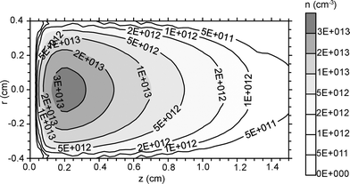 Calculated Ar+ ion density distribution, for the same conditions as in Fig. 11.156 Reproduced from N. Jakubowski, A. Bogaerts and V. Hoffmann, ‘Glow discharges in emission and mass spectrometry’ in “Atomic Spectroscopy in Elemental Analysis”, ed. M. Cullen, Blackwell Publishing, Sheffield, 2003.