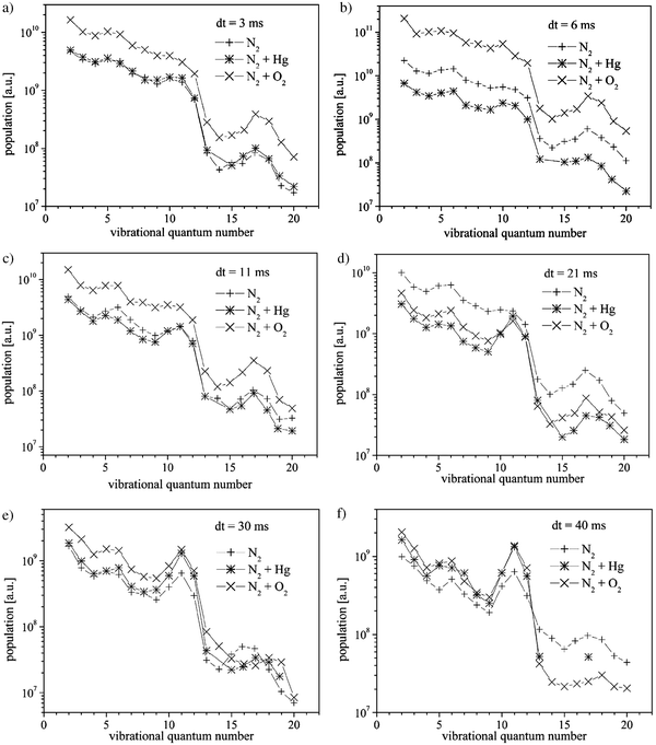 Influence Of Mercury Traces On Nitrogen Post Discharge Kinetics Journal Of Analytical Atomic Spectrometry Rsc Publishing Doi 10 1039 b