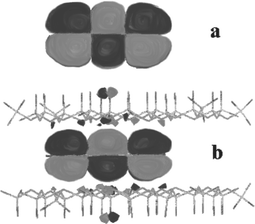 Calculated spatial extension of the HOMO of anthracene in the gas phase (a) and confined between two sheets of mica (b). Adapted from ref. 27
					© 2000 with permission from the American Chemical Society.